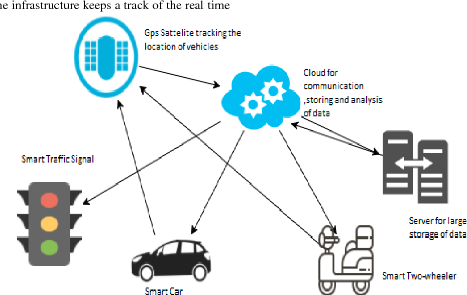 UAV Swarms for Internet of Vehicles (IoV)